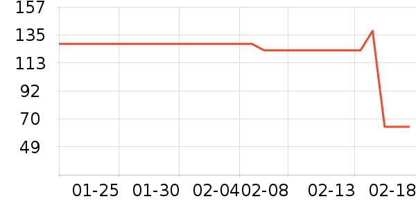 ��˿ά�����Ѿ���ʷ�۸�