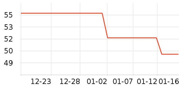 VET'S BEST����Ӫ��������ʷ�۸�