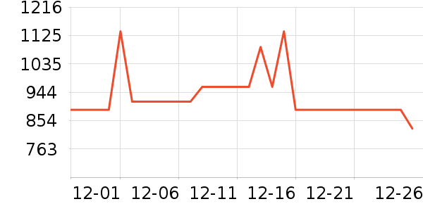 ��ð׾���ʷ�۸�