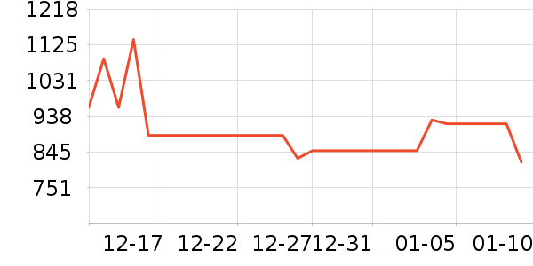 ��ð׾���ʷ�۸�