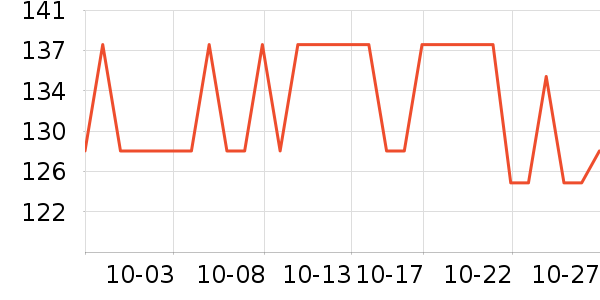 �������Ѿ���ʷ�۸�