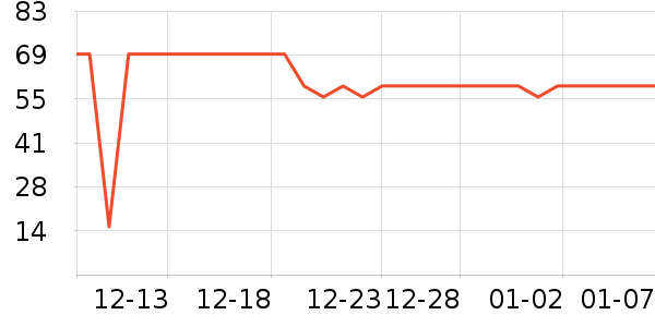 Sunoyar�������廤����ʷ�۸�