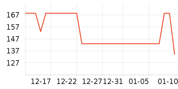 �����±���ʷ�۸�