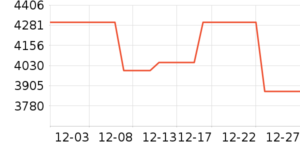 ����յ���ʷ�۸�