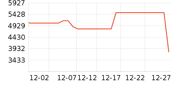 Ѷ���Կ���ʷ�۸�