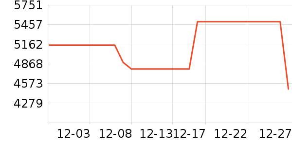 Ѷ���Կ���ʷ�۸�