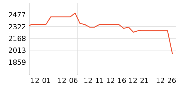 ������������ʷ�۸�