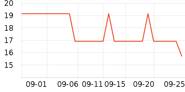 �����ݹ���/������ʷ�۸�