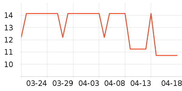 �������ֶ�������ʷ�۸�