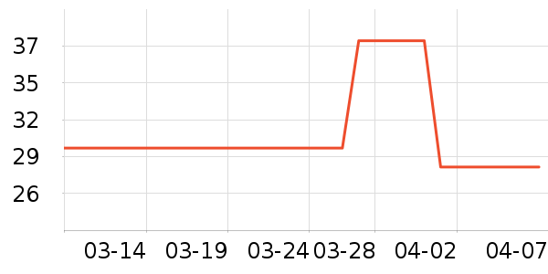 ������ѡ����Ʒ��ʷ�۸�