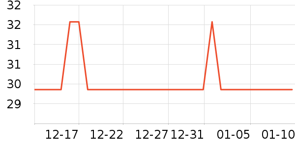 �������������ʷ�۸�