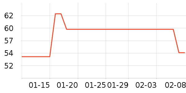 ������è��ҽ�Ʊ�����ʷ�۸�