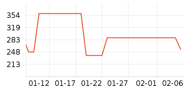 ���Ʊ����������/��ͯ������ʷ�۸�