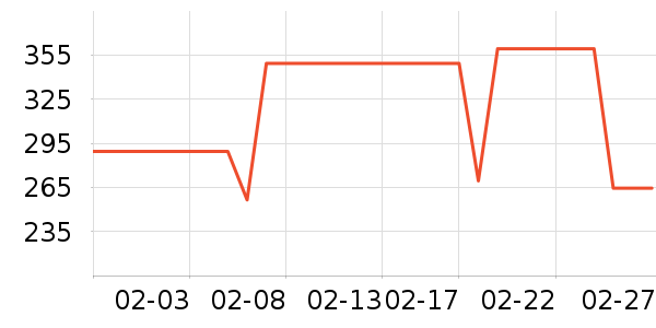 ���Ʊ����������/��ͯ������ʷ�۸�