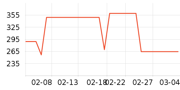 ���Ʊ����������/��ͯ������ʷ�۸�