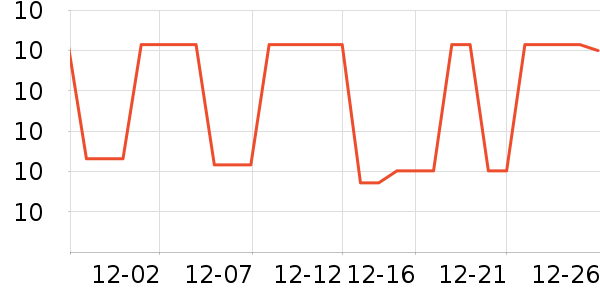 ����Ʒ�Ƴ���С������ʷ�۸�