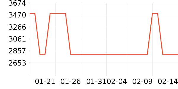 ��Դ�綯Ħ�г���ʷ�۸�