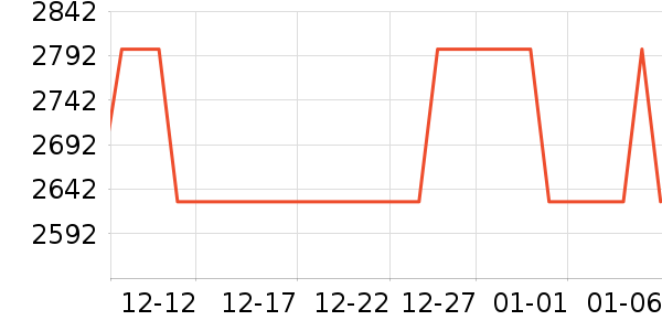 ��Դ�綯Ħ�г���ʷ�۸�