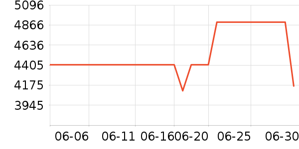 ����΢����һ���/����¯��ʷ�۸�