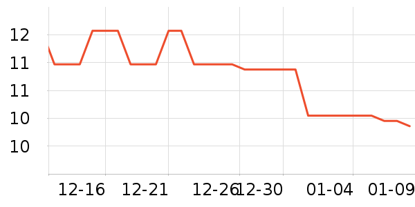 �ٴ��������ʷ�۸�