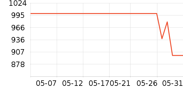 �׿�ɳ�ƶ�Ӳ����ʷ�۸�