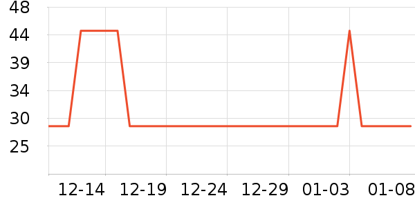 �칷����Ӫ��������ʷ�۸�