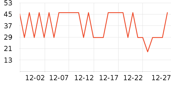 ��̺/�ص���ʷ�۸�