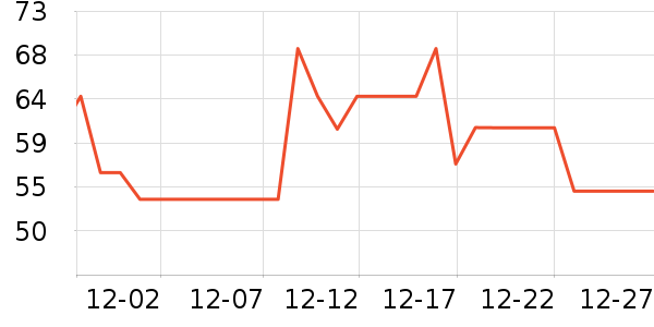 ������������ʷ�۸�