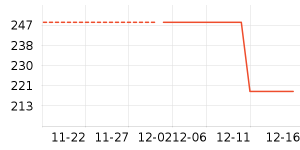 ��ʯͷ��ʷ�۸�