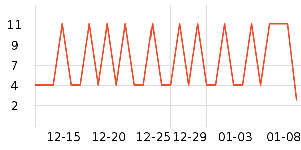 �����ݵ���ʷ�۸�