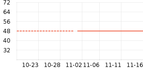 �Ͼ�ͬ��������������е��ʷ�۸�