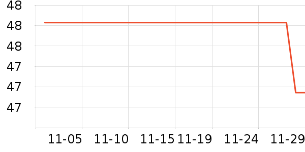 �Ͼ�ͬ��������������е��ʷ�۸�