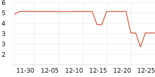 ����Ʒ���̹���ʷ�۸�