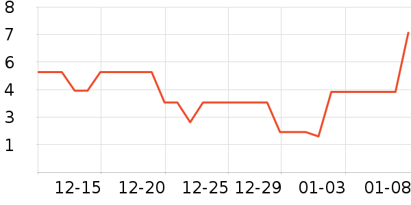 ����Ʒ���̹���ʷ�۸�