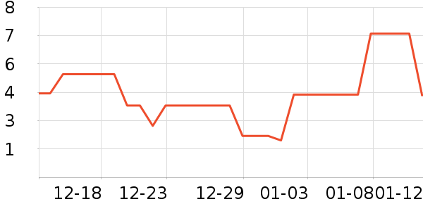 ����Ʒ���̹���ʷ�۸�