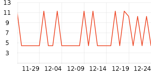 ���μ�����ʷ�۸�