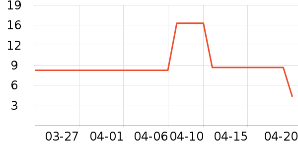 �������ֶ�������ʷ�۸�