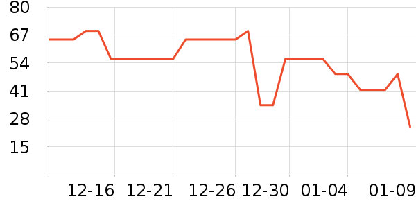 ����������ʷ�۸�