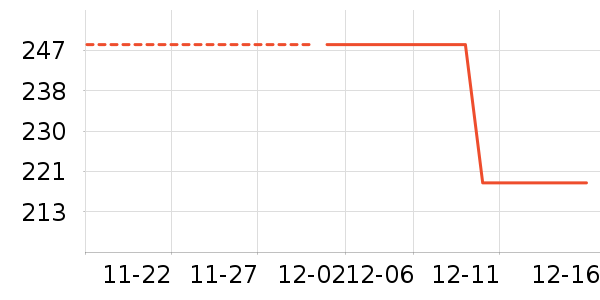 ��ʯͷ��ʷ�۸�