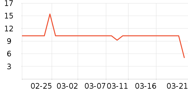 ������������/Ͱ��ʷ�۸�