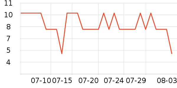 ������������/Ͱ��ʷ�۸�