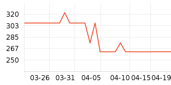 ���ݱ���ϴԡ��Ʒ��ʷ�۸�