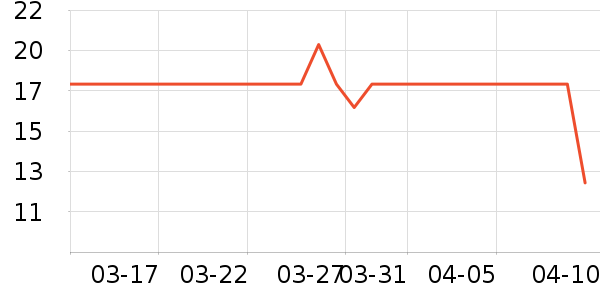 ʮ�µ���������ʷ�۸�