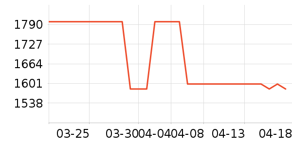 ����ŷ��������ʷ�۸�