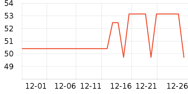 ����ˮ��������ʷ�۸�