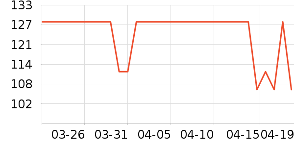 �����������е��ʷ�۸�