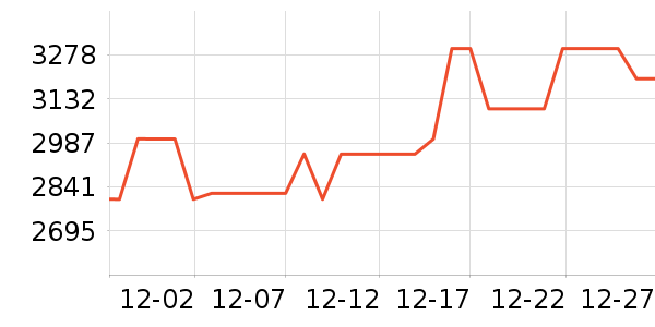 ������ˮ����ʷ�۸�