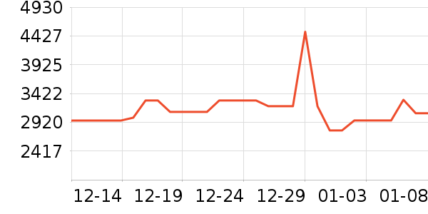 ������ˮ����ʷ�۸�