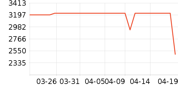 ��ɻ���ʷ�۸�