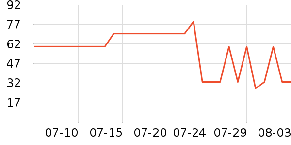 ������Ĥ������ʷ�۸�